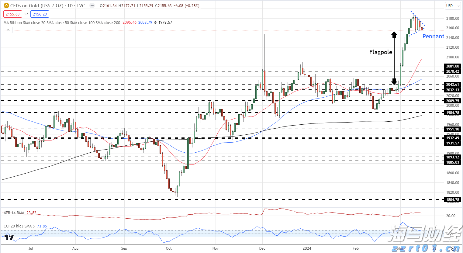 美股异动 | Q2财报超预期 Lemonade(LMND.US)涨超30%