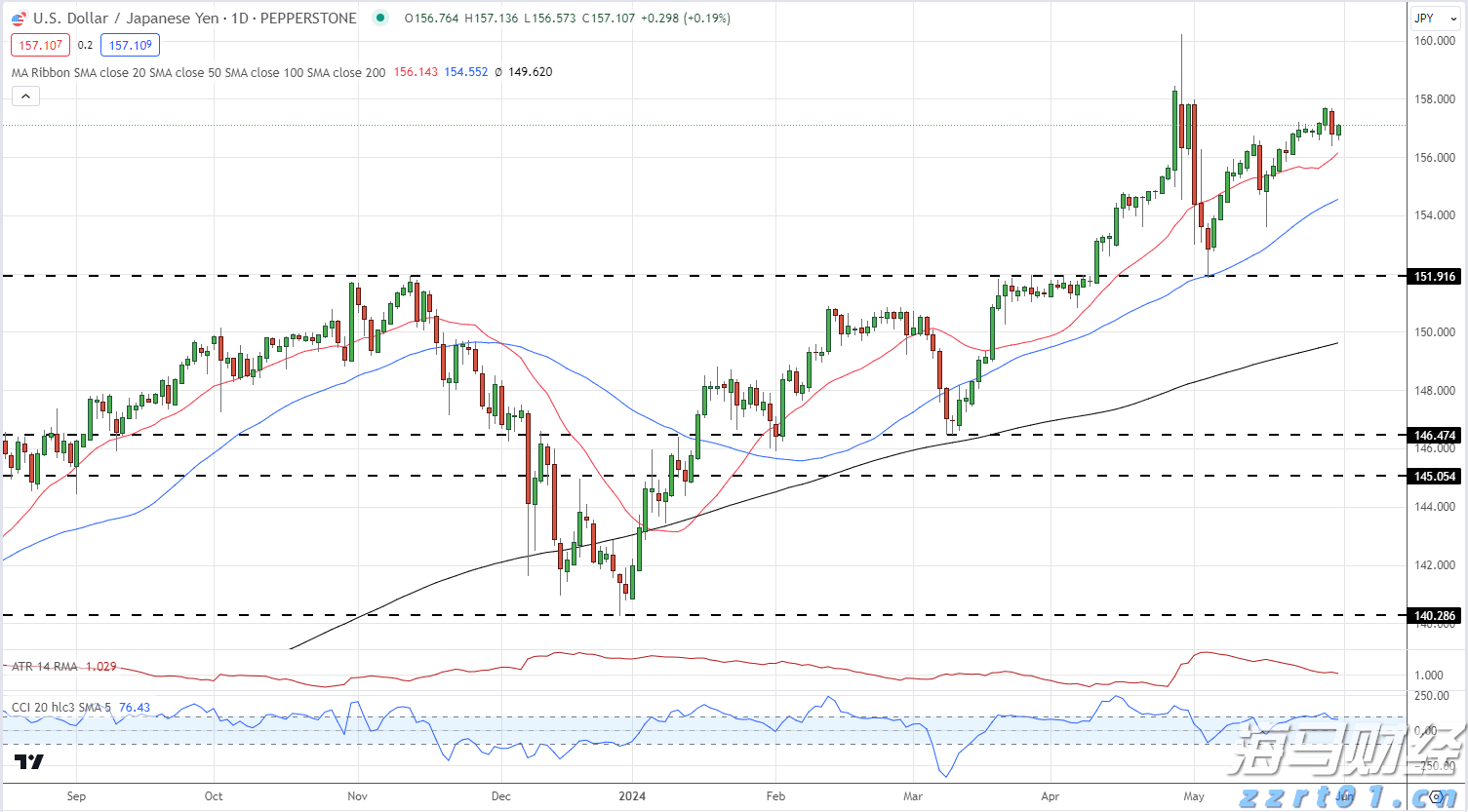 三星芯片部门Q2利润骤减94%！高带宽内存市场份额下滑，AI竞争力显著不足